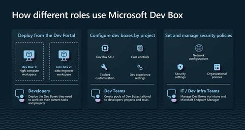 微軟推出Dev Box服務 云端工作站助力開發者高效構建應用程序
